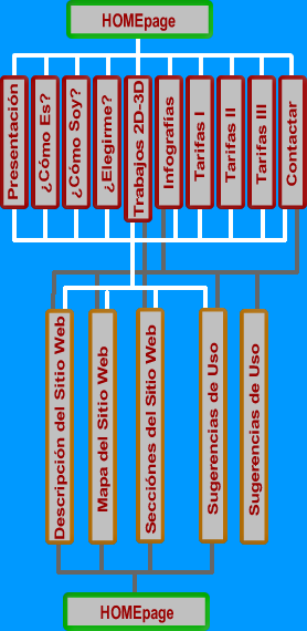 Imagen del Mapa del Sitio Web